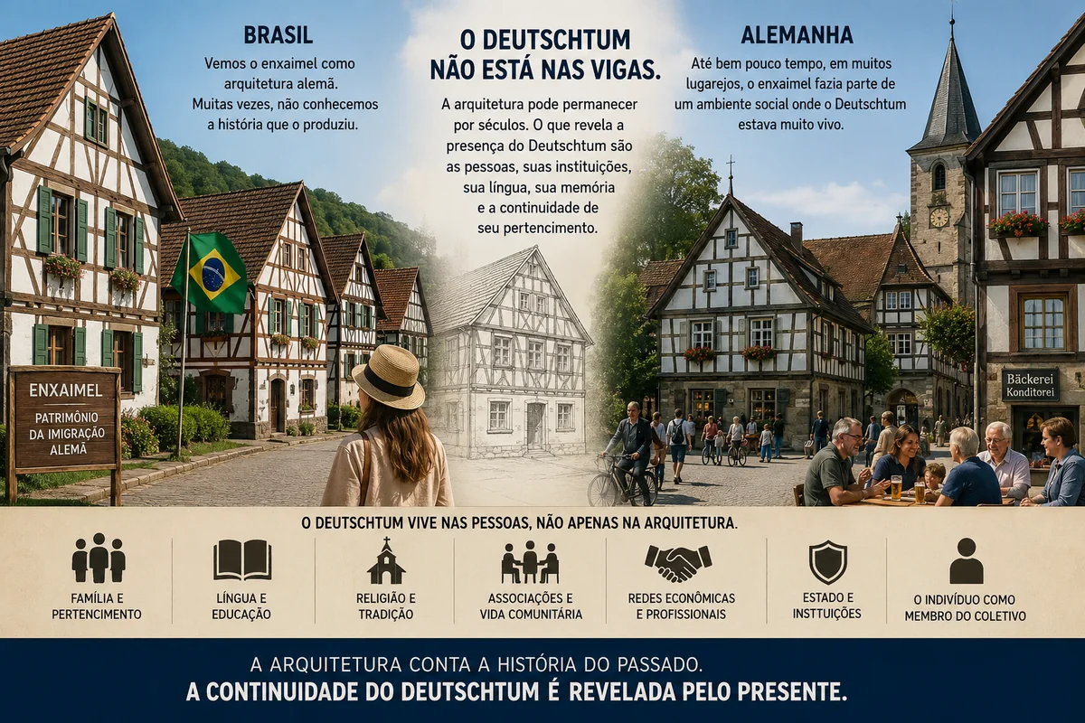 Quando a arquitetura permanece: enxaimel, Deutschtum e a transformação da paisagem social