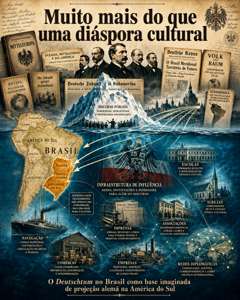 Deutschtum_SulBrasil